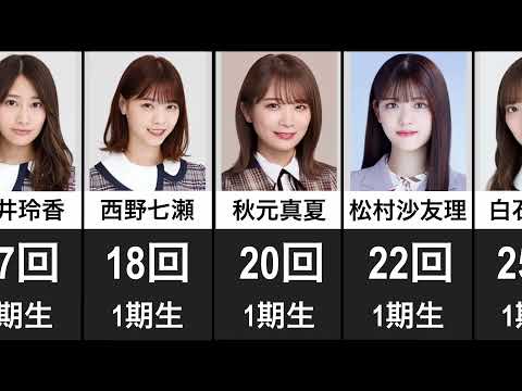 【すべて福神入り？！】乃木坂46　福神回数ランキング（12月31日現在）