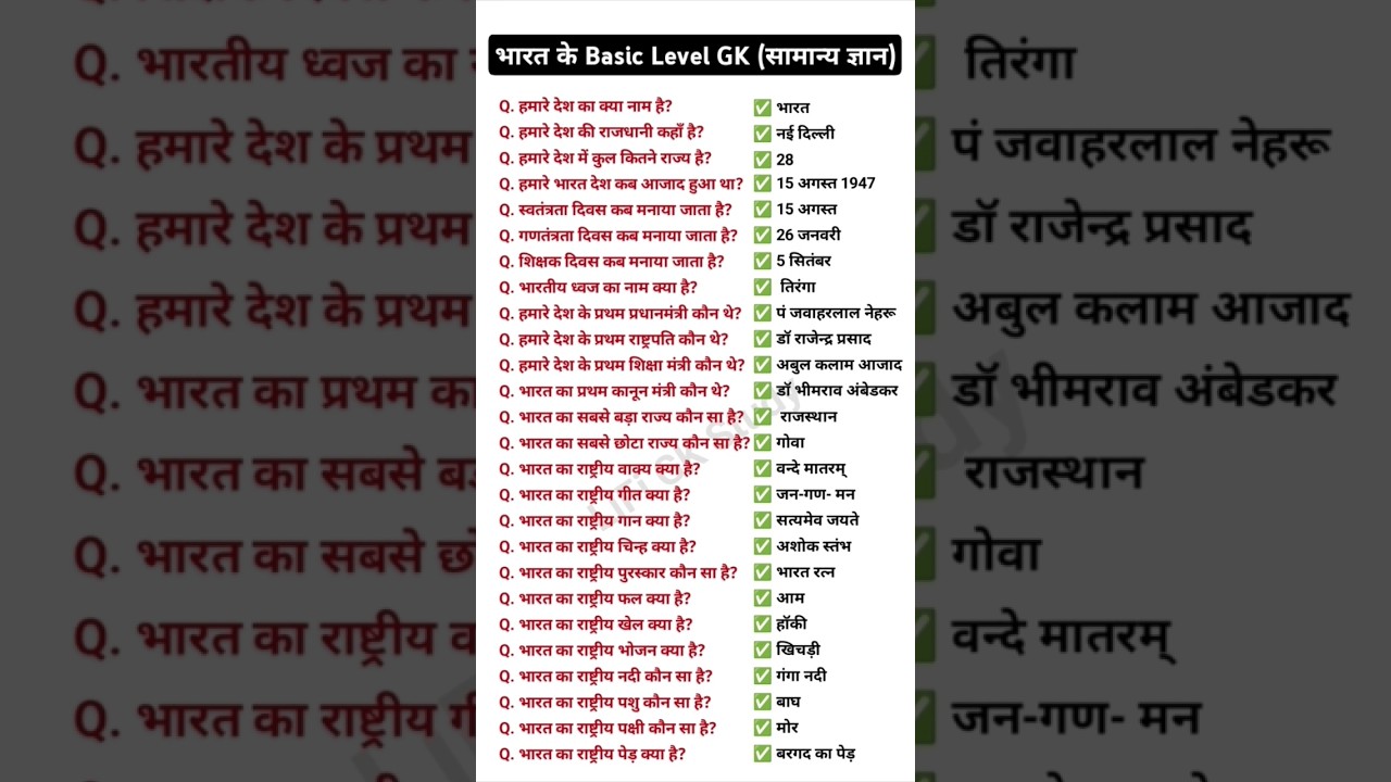 Basic Level सामान्य ज्ञान के प्रश्न उत्तर ||bharat ki samanya gyan question || #basiclevelgk