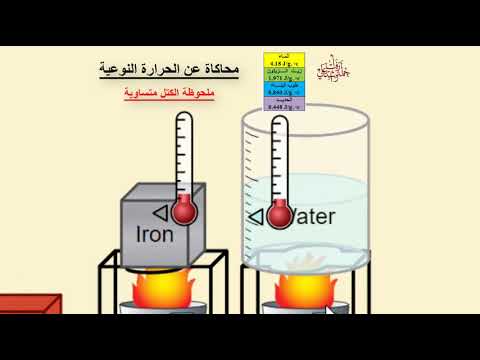 محاكاة عن الحرارة النوعية