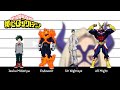 Gambar cover My Hero Academia | Characters height comparison