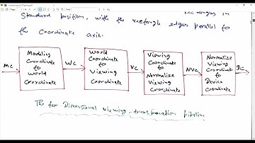 #Window #viewport #computergraphics