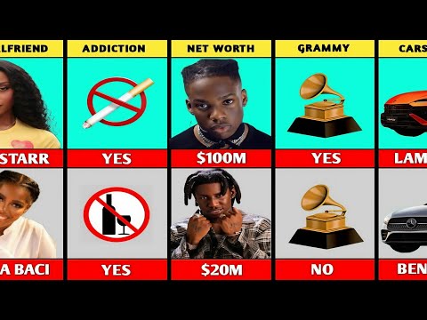 REMA vs SHALLIPOPI (Celebrity Comparison)