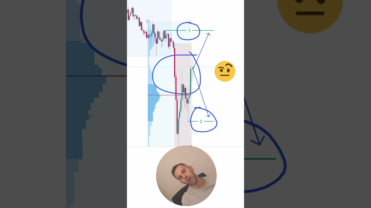 ICT liquidity skill trading QUIZ. Where price reach next? 