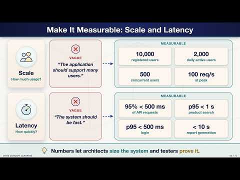 Business to Build Requirements Explained: Functional vs Non-Functional