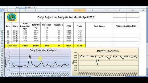 Daily, Monthly & Yearly Rejection Analysis in Excel sheet