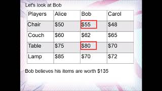 3.3: Sealed Bids Method - Points of View