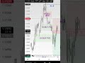 ❌ Deal &amp; 📝 Post Session Analysis: EURUSD, 28.04.2026 #eurusd #forex