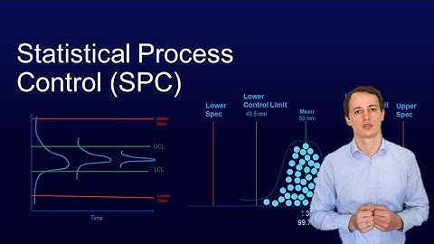 #32 Free Lean Six Sigma Green Belt | Statistical Process Control SPC