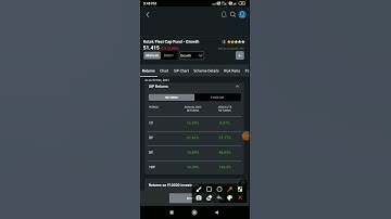 Kotak Flexicap Fund #short