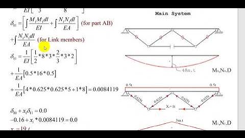 Force Method (Trussed beam and frame with link member) (Consistent deformation method)