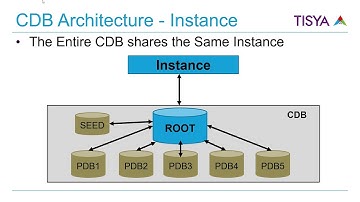 CDB Architecture Overview - MultiTenant08