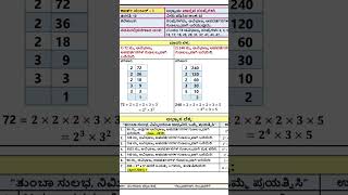 SSLC MATHEMATICS practice cards #sslc #sslcmathematics
