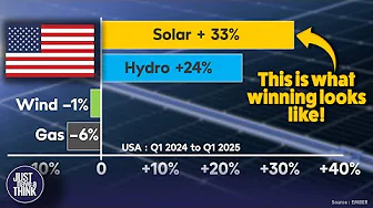 The battle for American energy supremacy.