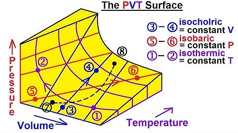 Physics - Thermodynamics 2: Ch 32.1 Def. and Terms (14 of 25) The PVT Surface