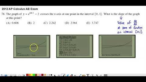 2012 AP Calculus AB Multiple Choice #78 - What is the slope where the graph crosses the x-axis?