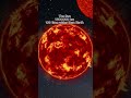 Earth vs Sun vs Stephenson 2-18 — Size Comparison That Will Blow Your Mind!