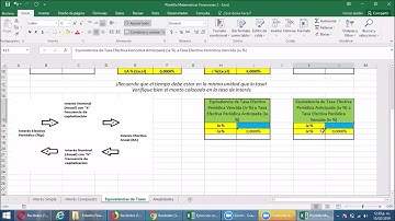 Video 7. Gradiente Geométrico III. Tabla de Amortización