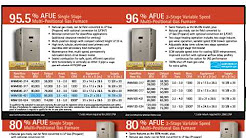 Step 1 - Sizing a furnace or air conditioner