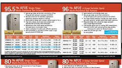 Step 1 - Sizing a furnace or air conditioner