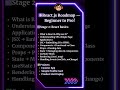 Stage-2 React.js Topic-wise Roadmap💚 #react.js #Roadmap # coding