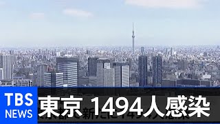 東京都で新たに１４９４人感染 日曜日としては過去最多