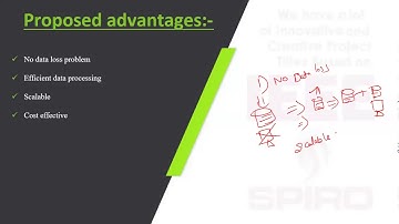 ITBD02 - Weather Monitoring System using GPS & GSM