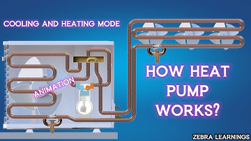 How Does a Heat Pump Work? | Heating & Cooling Explained | Animation | #HVAC #HVACSYSTEM