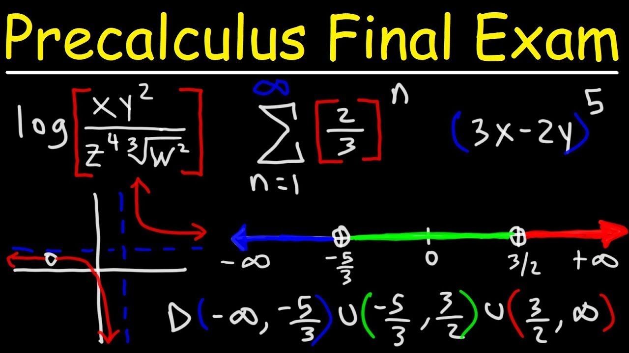 ⁣Precalculus Final Exam Review