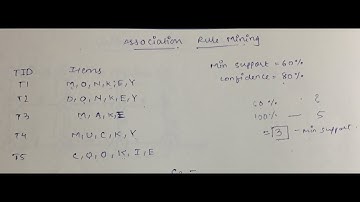 Association Rule Mining | Artificial Intelligence