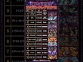 【衝撃】黒ひげ海賊団 最強ランキングTOP11！