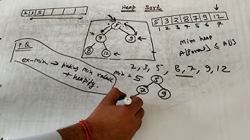 Heap and Heap sort (example and priority queue) part - 3 with min heap and max heap in hindi