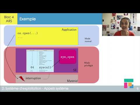 Vidéo: Qu'est-ce que l'interface d'appel système ?