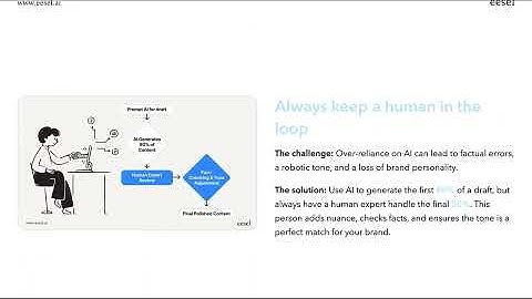 Stop Writing: How AI Creates 10x More Content (Faster & Better)
