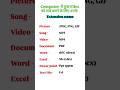 🔥🔥Computer में Files को Search करने के Extension name 🔥#shortsfeed #shorts #viralvideo #trending
