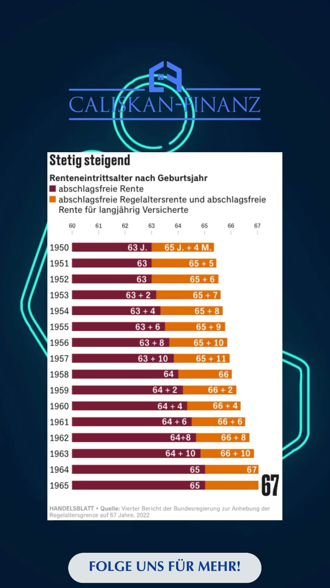 Die Regelaltersrente vorzeitig in Anspruch nehmen  - geht das eigentlich