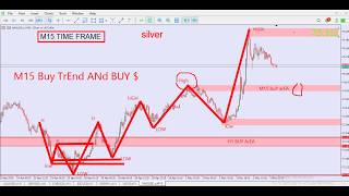 Silver Price Prediction &amp; Trading Strategy 2026 XAGUSD Technical Analysis Today
