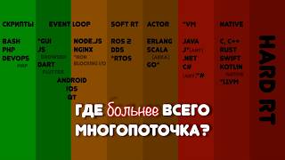 Где БОЛЬНЕЕ всего многопоточность? Java, C++, JS, Go, php и другие