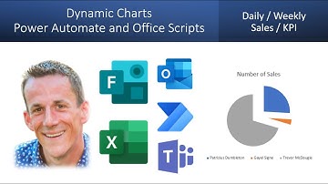 Power Automate | Office Scripts | Send Charts via Email & Teams