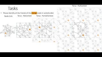 DoughNets-Visualising Networks Using Torus Wrapping