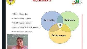 Introduction to Embedded File System and It is types | ESD | SNS Institutions