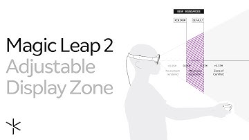 Introducing the Magic Leap 2 Adjustable Display Zone