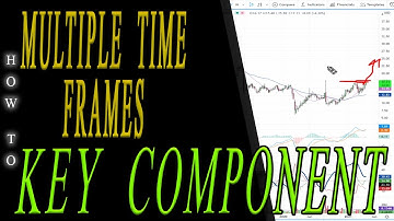 A Key Component to My Trading Strategy