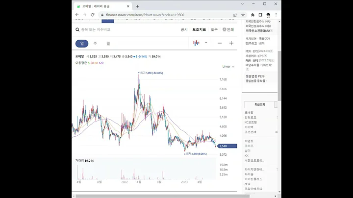 119500포메탈 주가 전망 및 차트 분석