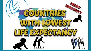 Countries with lowest life expectancy 2021
