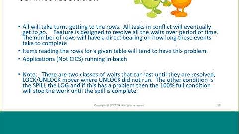 CA Datacom Table Move 24 by 7 (TM24)