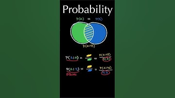 Conditional Probabilities Visually Explained