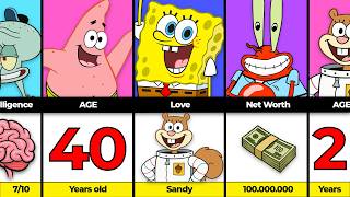 Spongebob vs Patrick vs Squidward vs Mr. Krabs vs Sandy - Comparison