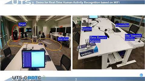 WiFi behaviour recognition (Fall-down detection)