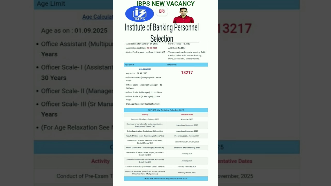 😍IBPS NEW VACANCY👍 