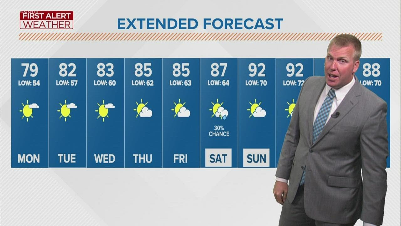 First Alert Forecast | A break from the heat to start Aug. - YouTube